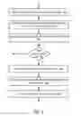 Fig. 07 - Systems and methods to avoid collisions in establishing real-time communication connections