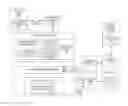 Fig. 01 - METHOD FOR ENABLING A WIRELESS DEVICE FOR GEOGRAPHICALLY PREFERENTIAL SERVICES
