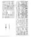 Fig. 12 - METHOD FOR ENABLING A WIRELESS DEVICE FOR GEOGRAPHICALLY PREFERENTIAL SERVICES