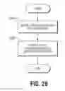 Fig. 33 - METHOD FOR ENABLING A WIRELESS DEVICE FOR GEOGRAPHICALLY PREFERENTIAL SERVICES