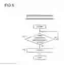 Fig. 06 - Image forming system techniques for responding to conveyance abnormalities