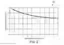 Fig. 03 - Scan calibration method that eliminates the color inaccuracy of printed color charts used on scan calibrations