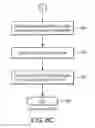 Fig. 12 - Scan calibration method that eliminates the color inaccuracy of printed color charts used on scan calibrations