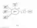 Fig. 02 - Semiconductor device, electronic device module and network system