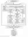 Fig. 08 - Exposure control methods and apparatus
