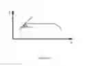 Fig. 16 - Panoramic windshield viewer system