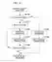 Fig. 12 - Controlling zoom magnification based on image size