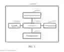 Fig. 02 - Smart control device and method for controlling television set