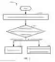 Fig. 06 - Smart control device and method for controlling television set