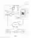 Fig. 02 - Cross-device information exchange via web browser