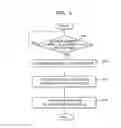 Fig. 07 - User interface method, system, and device in multitasking environment