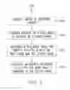 Fig. 06 - Relational display of images