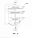 Fig. 06 - Shuffled media content