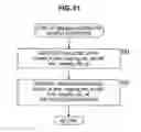 Fig. 32 - Reproduction device, reproduction method, and recording medium
