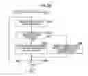 Fig. 36 - Reproduction device, reproduction method, and recording medium