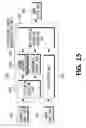Fig. 16 - Stereo vision SoC and processing method thereof