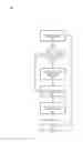 Fig. 01 - HOME OCCUPANCY SIMULATION MODE SELECTION AND IMPLEMENTATION