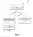 Fig. 08 - Programming disruption diagnostics