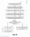 Fig. 14 - Programming disruption diagnostics