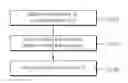 Fig. 01 - Video encoding and decoding methods and device using same