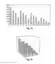 Fig. 10 - High frequency emphasis in decoding of encoded signals