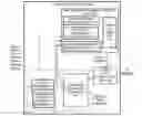 Fig. 01 - Method and system of entropy coding using look-up table based probability updating for video coding