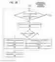 Fig. 06 - Method and system of entropy coding using look-up table based probability updating for video coding