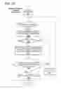 Fig. 08 - Method and system of entropy coding using look-up table based probability updating for video coding