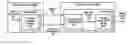 Fig. 01 - Signaling indications and constraints