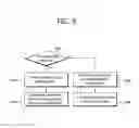 Fig. 10 - Scalable video coding method and apparatus using inter prediction mode