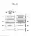 Fig. 11 - Scalable video coding method and apparatus using inter prediction mode