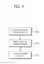 Fig. 04 - Method for selecting motion vector predictor and device using same