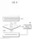 Fig. 07 - Method for selecting motion vector predictor and device using same