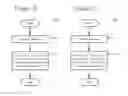 Fig. 11 - Conditional signalling of reference picture list modification information