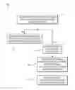 Fig. 01 - Reference Picture List Management Syntax for Multiple View Video Coding