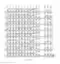 Fig. 02 - Reference Picture List Management Syntax for Multiple View Video Coding
