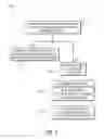 Fig. 10 - Reference Picture List Management Syntax for Multiple View Video Coding