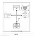 Fig. 08 - Software defined networking in a cable TV system
