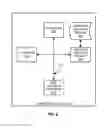 Fig. 07 - SOFTWARE DEFINED NETWORKING IN A CABLE TV SYSTEM