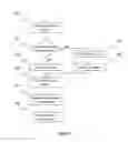Fig. 07 - Systems and methods for interleaving video streams on a client device