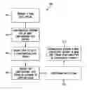 Fig. 01 - METHOD, APPARATUS AND SYSTEM FOR PROVIDING SUPPLEMENTAL