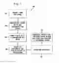 Fig. 04 - METHOD, APPARATUS AND SYSTEM FOR PROVIDING SUPPLEMENTAL