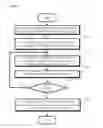 Fig. 09 - Apparatus for providing, editing and playing video contents and the method thereof