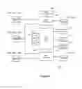 Fig. 05 - System and method for reconfiguration of an entertainment system controlling device