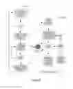 Fig. 09 - System and method for reconfiguration of an entertainment system controlling device