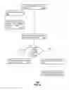 Fig. 06 - Method and apparatus for augmenting media services
