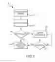 Fig. 04 - Intelligent content management system