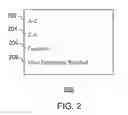 Fig. 03 - Customizable electronic program guide