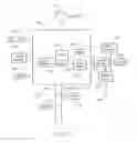 Fig. 07 - MULTIMEDIA MOBILE PERSONALIZATION SYSTEM