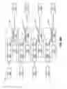 Fig. 15 - Reduction of wavelength selective switch (WSS) filter-based impairment using differentiated channel modulation formats